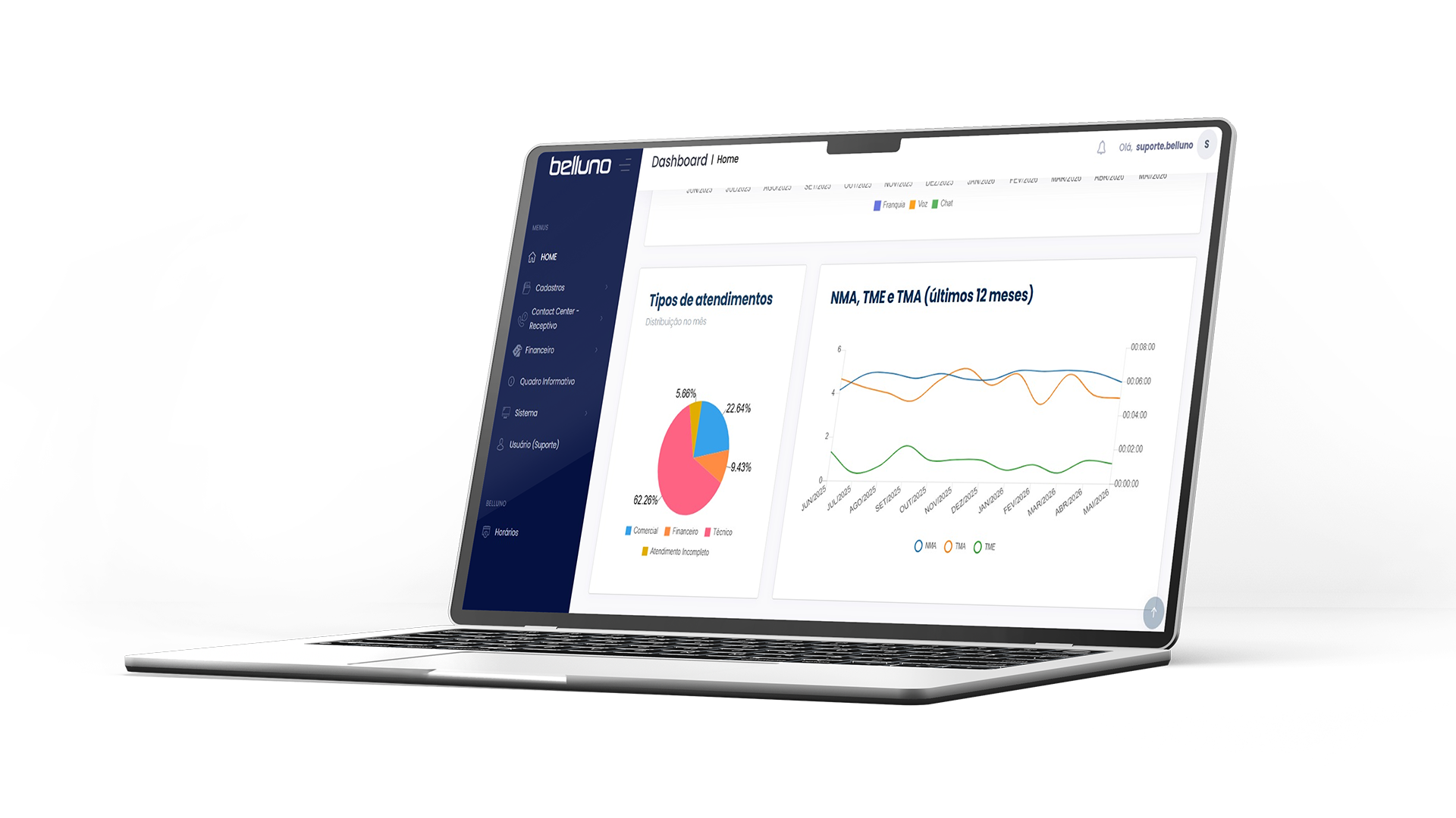 Dashboard Belluno — painel do cliente